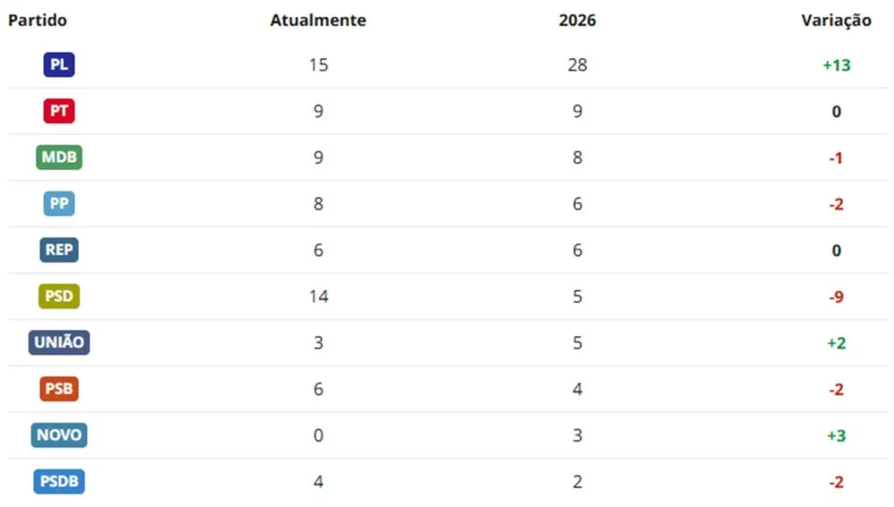 Infográfico: G1 ( Globo )