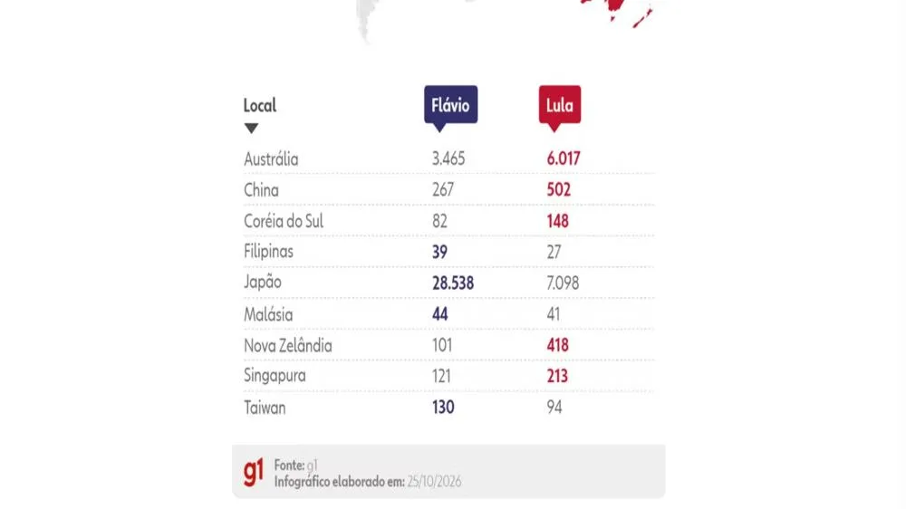 Reprodução/Infográfico G1
